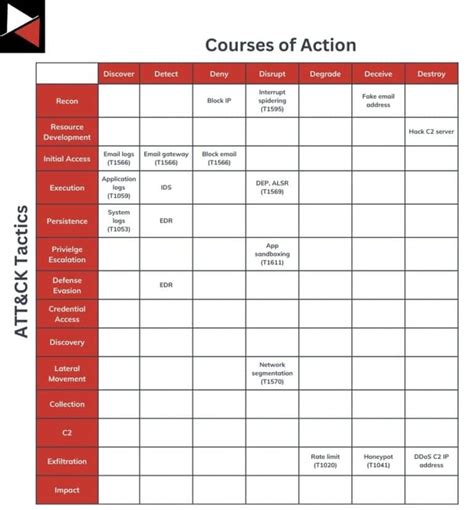 alem's coa|COA Online Training: All courses .
